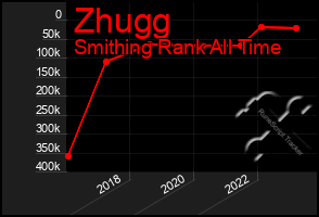 Total Graph of Zhugg