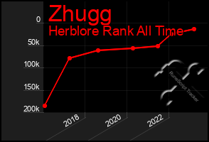 Total Graph of Zhugg