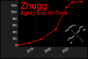 Total Graph of Zhugg