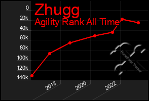 Total Graph of Zhugg