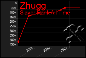 Total Graph of Zhugg