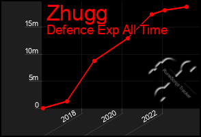 Total Graph of Zhugg