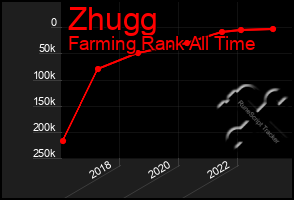 Total Graph of Zhugg