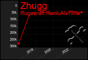 Total Graph of Zhugg