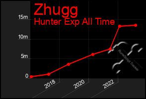 Total Graph of Zhugg