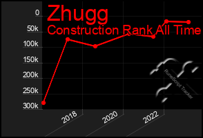 Total Graph of Zhugg