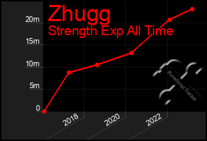 Total Graph of Zhugg