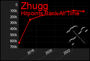 Total Graph of Zhugg