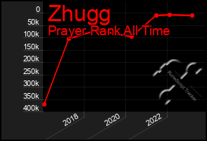 Total Graph of Zhugg