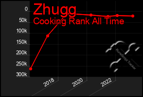 Total Graph of Zhugg