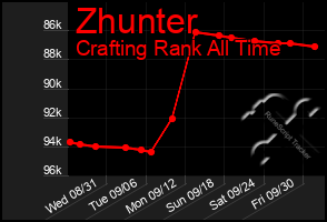 Total Graph of Zhunter