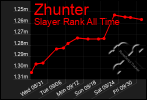 Total Graph of Zhunter