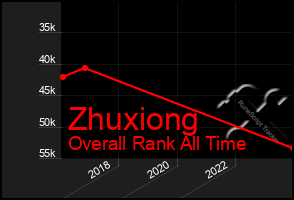 Total Graph of Zhuxiong