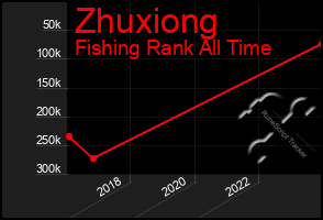 Total Graph of Zhuxiong
