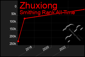 Total Graph of Zhuxiong