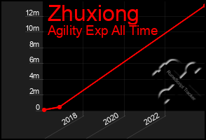 Total Graph of Zhuxiong