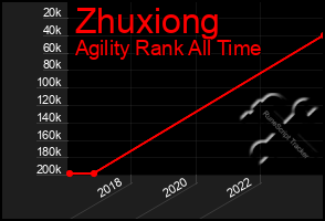 Total Graph of Zhuxiong