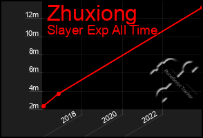 Total Graph of Zhuxiong
