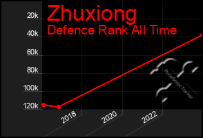 Total Graph of Zhuxiong
