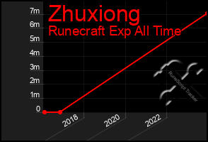 Total Graph of Zhuxiong