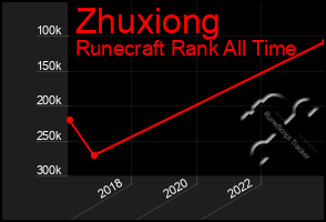 Total Graph of Zhuxiong