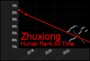 Total Graph of Zhuxiong