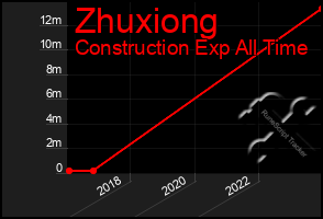 Total Graph of Zhuxiong