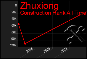 Total Graph of Zhuxiong