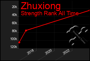 Total Graph of Zhuxiong