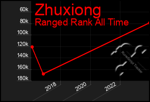Total Graph of Zhuxiong