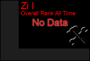 Total Graph of Zi I