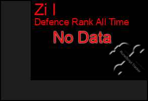Total Graph of Zi I