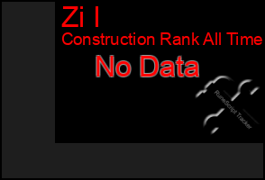 Total Graph of Zi I