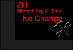 Total Graph of Zi I