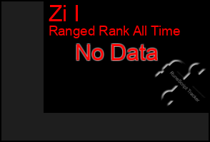 Total Graph of Zi I