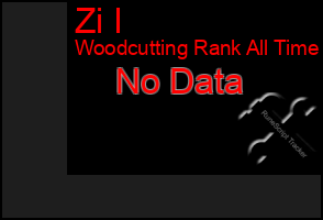 Total Graph of Zi I