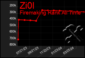 Total Graph of Zi0l