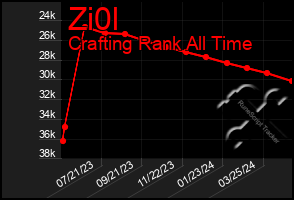 Total Graph of Zi0l