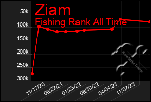 Total Graph of Ziam