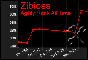 Total Graph of Zibioss