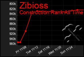 Total Graph of Zibioss