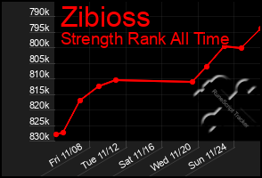 Total Graph of Zibioss