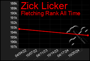 Total Graph of Zick Licker