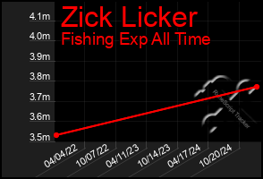 Total Graph of Zick Licker