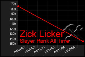 Total Graph of Zick Licker