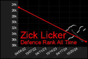 Total Graph of Zick Licker