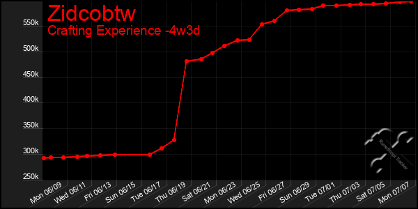 Last 31 Days Graph of Zidcobtw