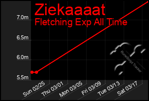 Total Graph of Ziekaaaat