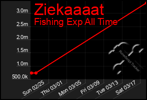 Total Graph of Ziekaaaat