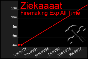 Total Graph of Ziekaaaat